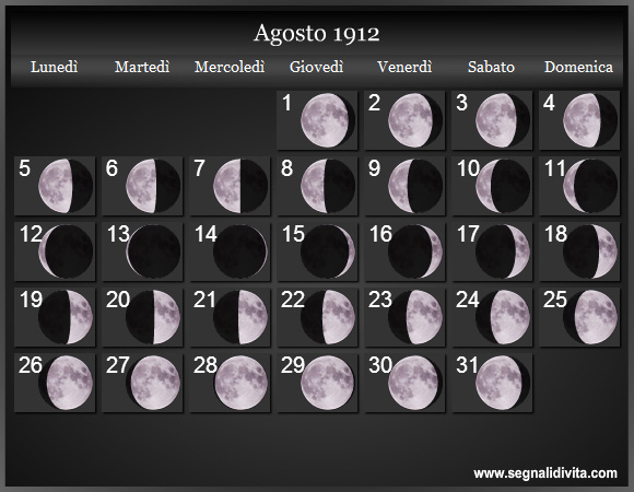 Calendario Lunare di Agosto 1912 - Le Fasi Lunari