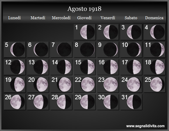 Calendario Lunare di Agosto 1918 - Le Fasi Lunari