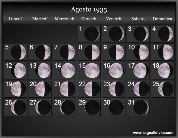 Calendario Lunare di Agosto 1935 - Le Fasi Lunari
