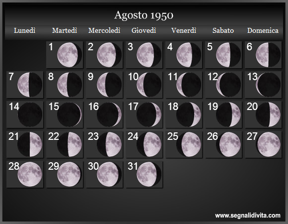 Calendario Lunare di Agosto 1950 - Le Fasi Lunari