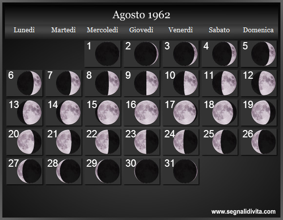 Calendario Lunare di Agosto 1962 - Le Fasi Lunari