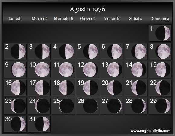 Calendario Lunare di Agosto 1976 - Le Fasi Lunari