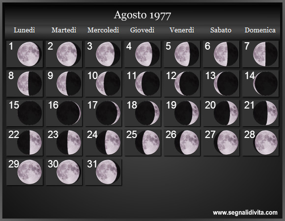 Calendario Lunare di Agosto 1977 - Le Fasi Lunari