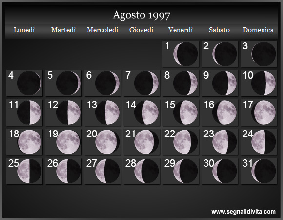 Calendario Lunare di Agosto 1997 - Le Fasi Lunari