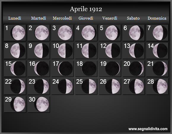 Calendario Lunare di Aprile 1912 - Le Fasi Lunari