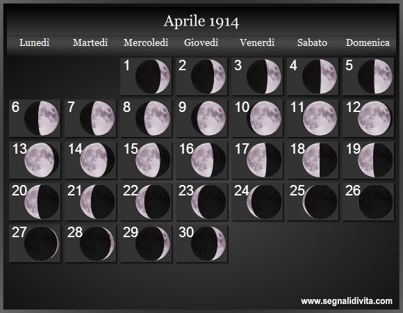 Calendario Lunare di Aprile 1914 - Le Fasi Lunari