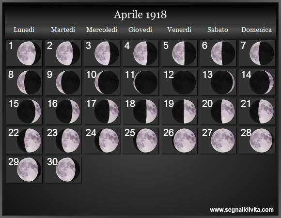 Calendario Lunare di Aprile 1918 - Le Fasi Lunari