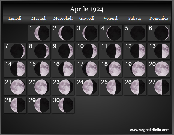 Calendario Lunare di Aprile 1924 - Le Fasi Lunari