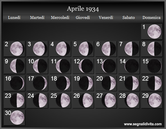 Calendario Lunare di Aprile 1934 - Le Fasi Lunari