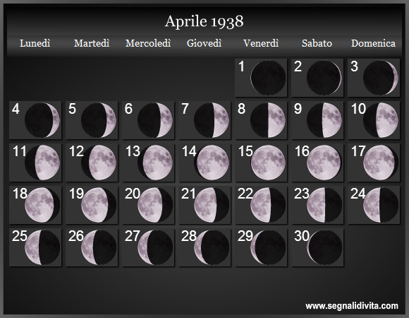 Calendario Lunare di Aprile 1938 - Le Fasi Lunari