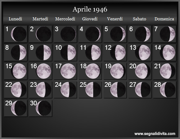 Calendario Lunare di Aprile 1946 - Le Fasi Lunari