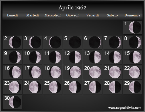 Calendario Lunare di Aprile 1962 - Le Fasi Lunari