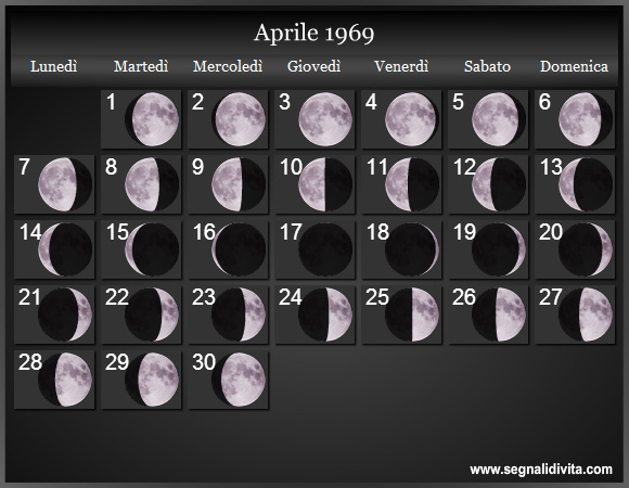 Calendario Lunare di Aprile 1969 - Le Fasi Lunari