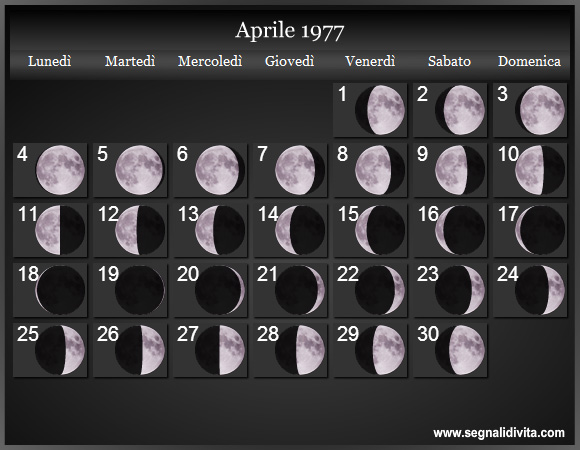 Calendario Lunare di Aprile 1977 - Le Fasi Lunari