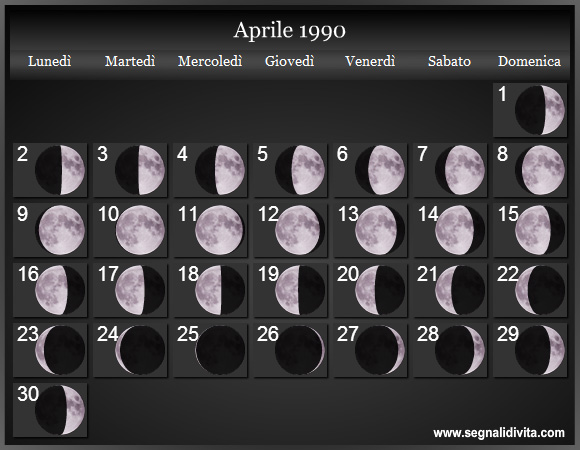 Calendario Lunare di Aprile 1990 - Le Fasi Lunari