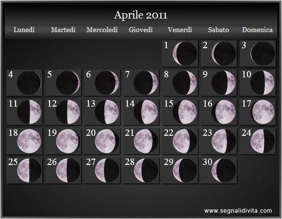 Calendario Lunare di Aprile 2011 - Le Fasi Lunari
