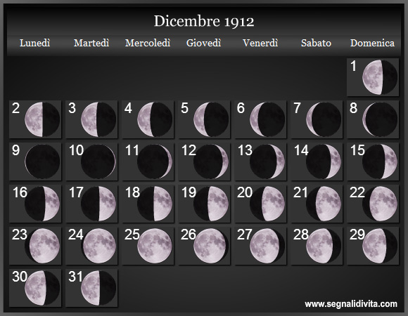 Calendario Lunare di Dicembre 1912 - Le Fasi Lunari
