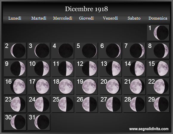 Calendario Lunare di Dicembre 1918 - Le Fasi Lunari