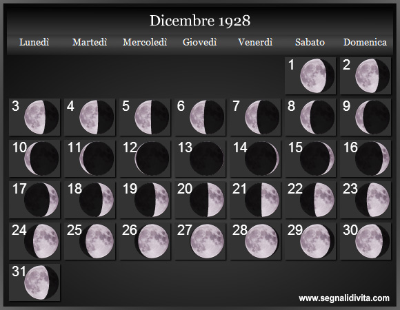 Calendario Lunare di Dicembre 1928 - Le Fasi Lunari