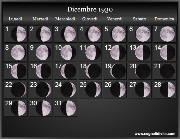 Calendario Lunare di Dicembre 1930 - Le Fasi Lunari