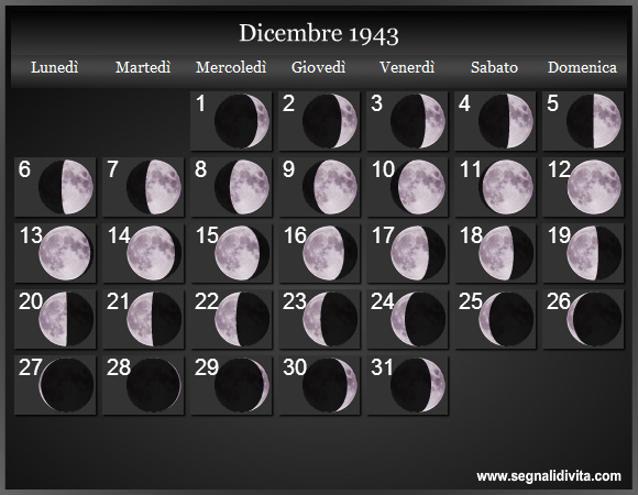 Calendario Lunare di Dicembre 1943 - Le Fasi Lunari