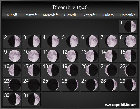 Calendario Lunare di Dicembre 1946 - Le Fasi Lunari