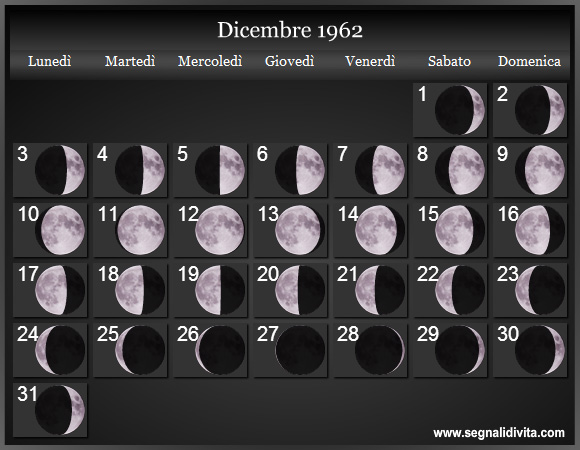 Calendario Lunare di Dicembre 1962 - Le Fasi Lunari