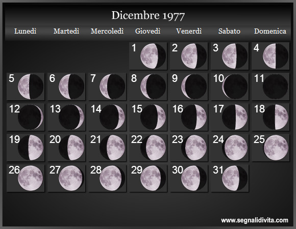 Calendario Lunare di Dicembre 1977 - Le Fasi Lunari