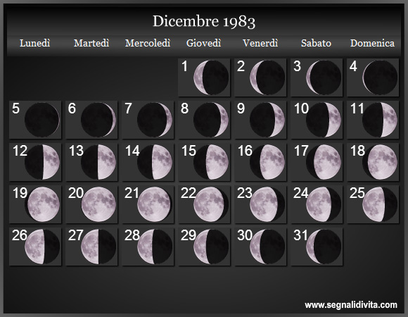 Calendario Lunare di Dicembre 1983 - Le Fasi Lunari