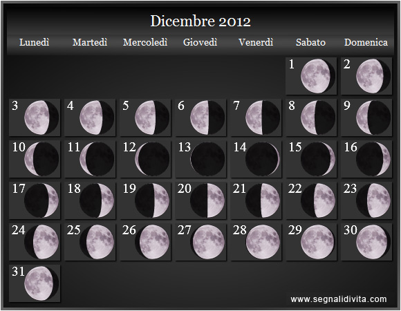 Calendario Lunare di Dicembre 2012 - Le Fasi Lunari