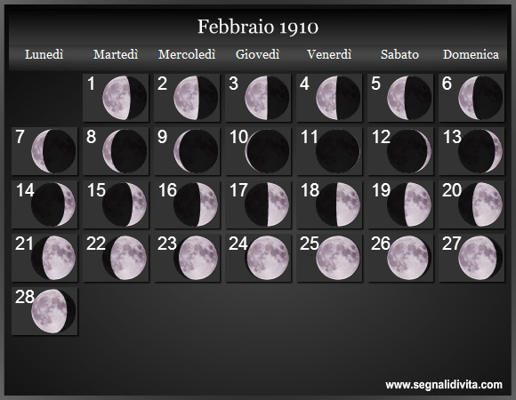 Calendario Lunare di Febbraio 1910 - Le Fasi Lunari