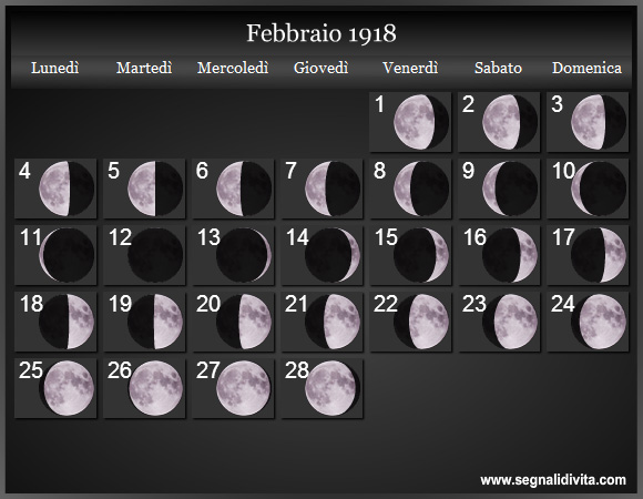 Calendario Lunare di Febbraio 1918 - Le Fasi Lunari