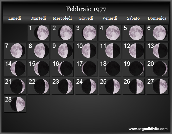 Calendario Lunare di Febbraio 1977 - Le Fasi Lunari