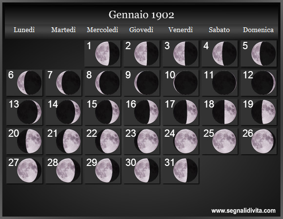 Calendario Lunare di Gennaio 1902 - Le Fasi Lunari