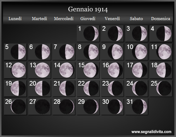 Calendario Lunare di Gennaio 1914 - Le Fasi Lunari