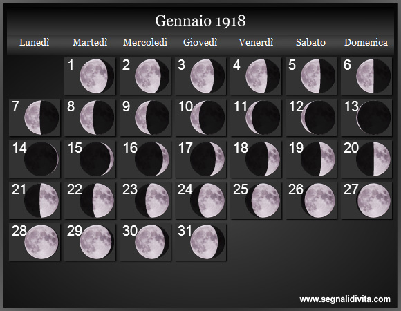 Calendario Lunare di Gennaio 1918 - Le Fasi Lunari