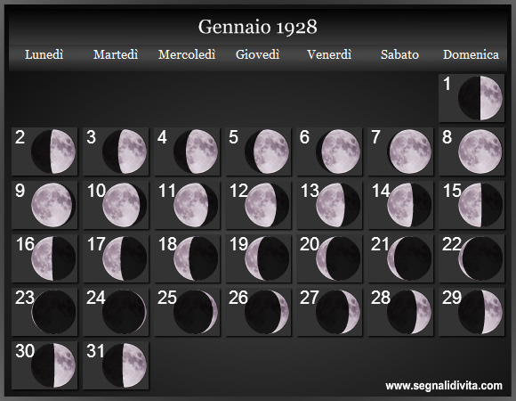 Calendario Lunare di Gennaio 1928 - Le Fasi Lunari