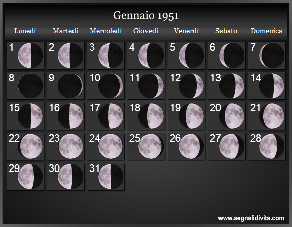 Calendario Lunare di Gennaio 1951 - Le Fasi Lunari