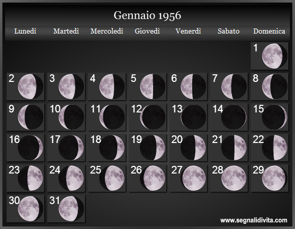 Calendario Lunare di Gennaio 1956 - Le Fasi Lunari
