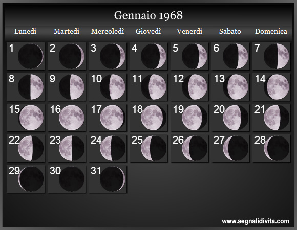 Calendario Lunare di Gennaio 1968 - Le Fasi Lunari