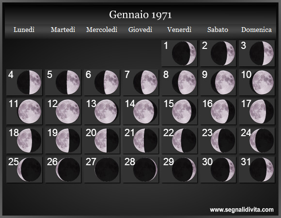 Calendario Lunare di Gennaio 1971 - Le Fasi Lunari