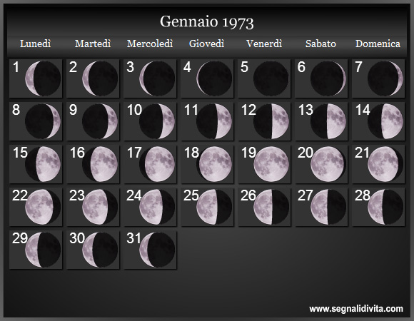 Calendario Lunare di Gennaio 1973 - Le Fasi Lunari