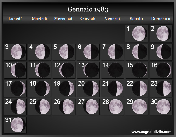 Calendario Lunare di Gennaio 1983 - Le Fasi Lunari