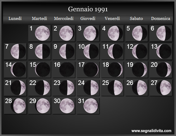 Calendario Lunare di Gennaio 1991 - Le Fasi Lunari