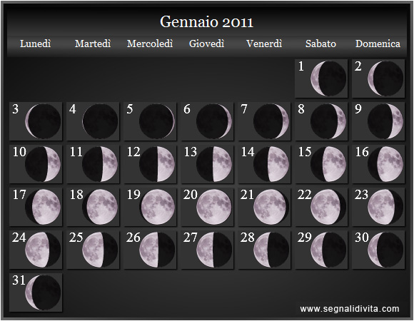 Calendario Lunare di Gennaio 2011 - Le Fasi Lunari