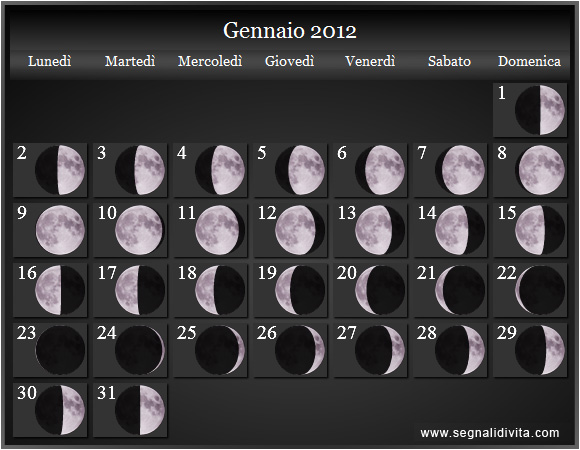 Calendario Lunare di Gennaio 2012 - Le Fasi Lunari