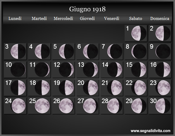 Calendario Lunare di Giugno 1918 - Le Fasi Lunari