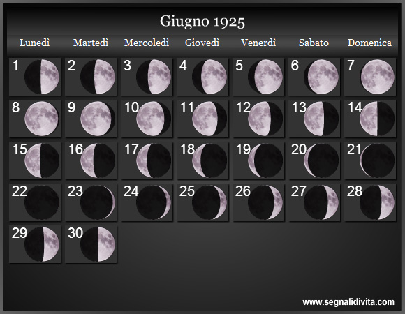 Calendario Lunare di Giugno 1925 - Le Fasi Lunari