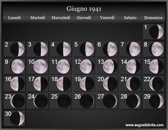 Calendario Lunare di Giugno 1941 - Le Fasi Lunari