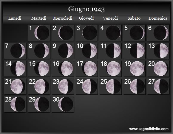 Calendario Lunare di Giugno 1943 - Le Fasi Lunari